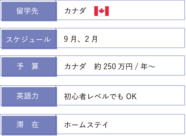 その他の留学コース 代々木グローバル高等学院 公式