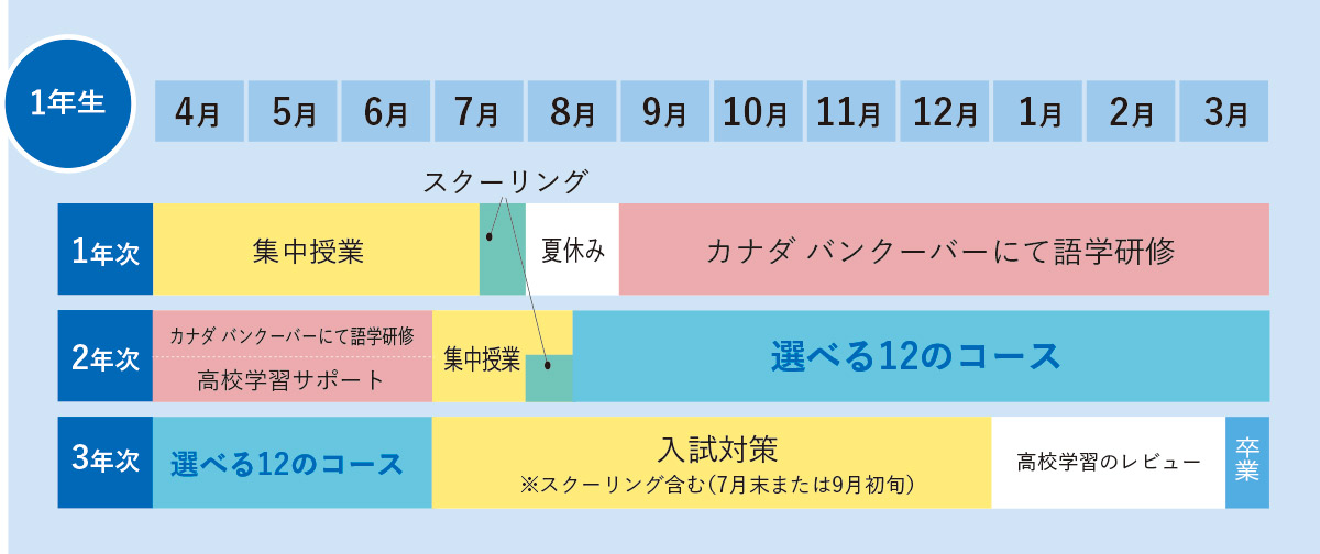 スケジュール例