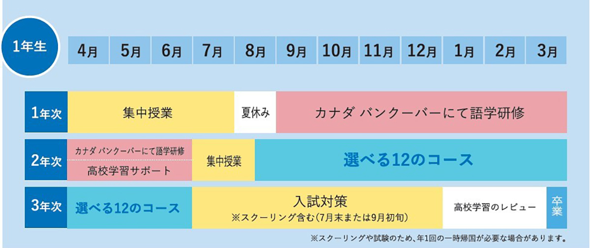 スケジュール例
