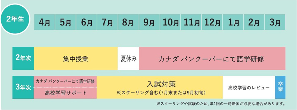スケジュール例